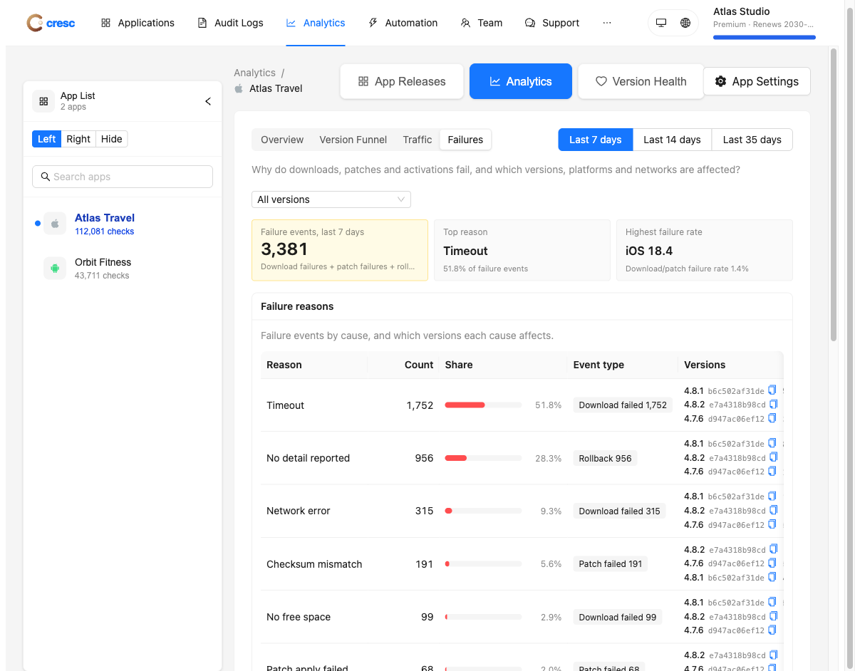 Version-filtered failure reasons with counts, shares, event types and affected releases